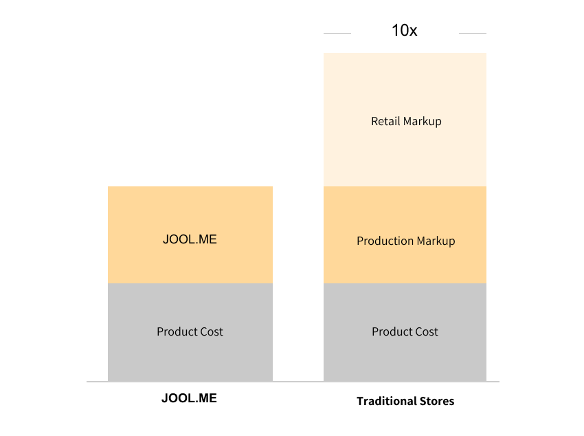 Say Goodbye to Stress and High Prices